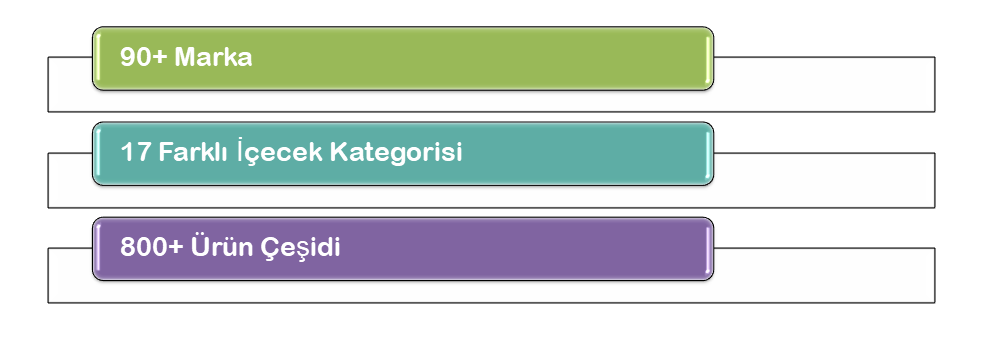 MAĞAZA BİLGİLERİ