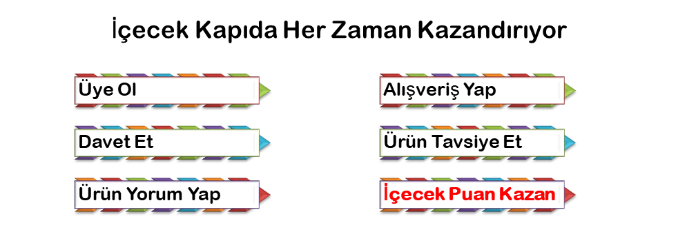 İÇECEK KAPIDA HER ZAMAN KAZANDIRIYOR